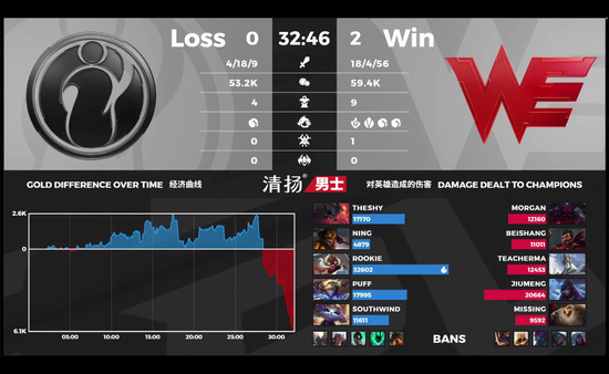 TGA无畏契约ANTGAMER全国挑战赛RCG战队精彩夺冠