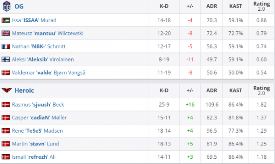 2025英雄联盟全球总决赛LCK五人组阵容揭晓