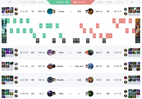 2025电竞世界杯国际象棋盛宴即将开启