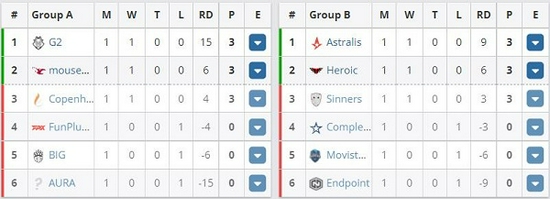 电竞俱乐部的隐性壁垒与未来发展趋势