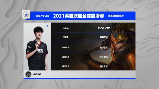 DOTA2 TI14 总决赛精彩回顾 中国战队 XG 势如破竹再胜 Falcons