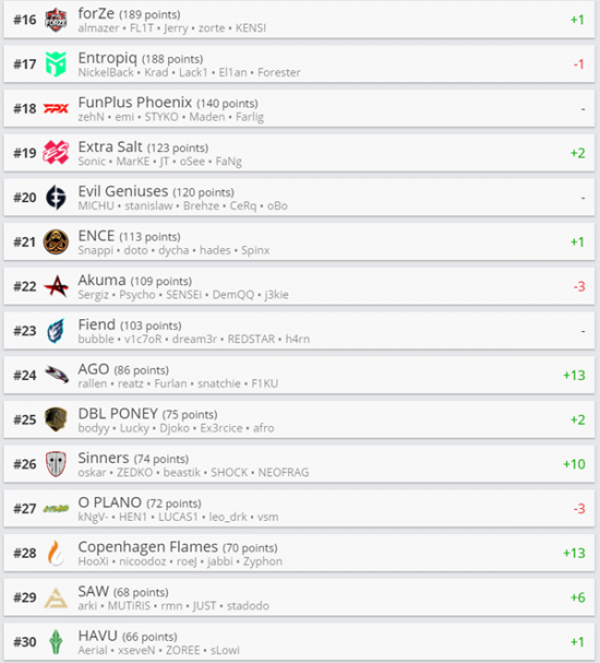 GTA 6发售后主机价格可能飙升至1000美元